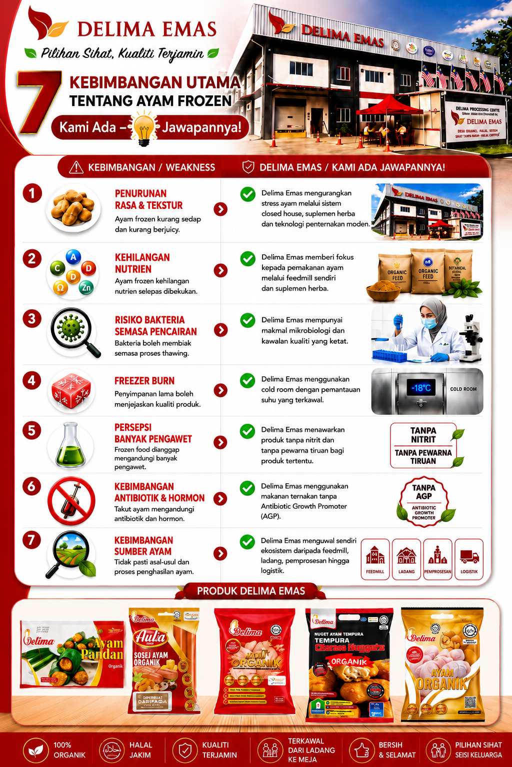 7 Kebimbangan Tentang Ayam & Makanan Frozen